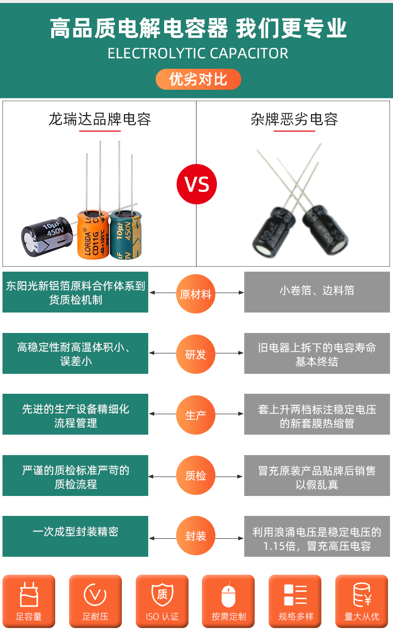 1UF 450V LORIDA插件铝电解电容器现货引线电解电容