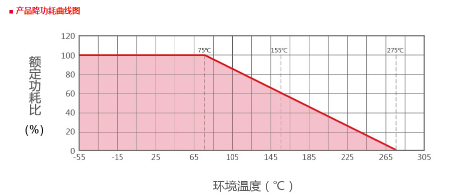 200W工业级梯形铝壳电阻 变频器专用制动电阻 重型设备刹车电阻