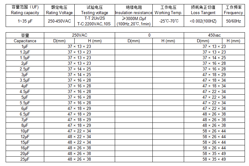 CBB61风扇启动电容1.2/1.5/1.8/2/2.5/3/4/5UF落地吊扇油烟机450V