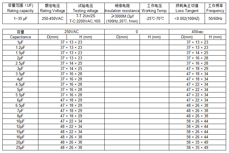 CBB61启动电容450V风扇电容器20UF厂家直销现货双线系列