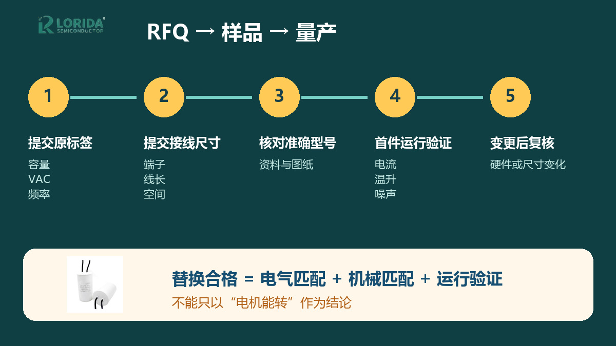 CBB60运行电容RFQ和样品验证流程
