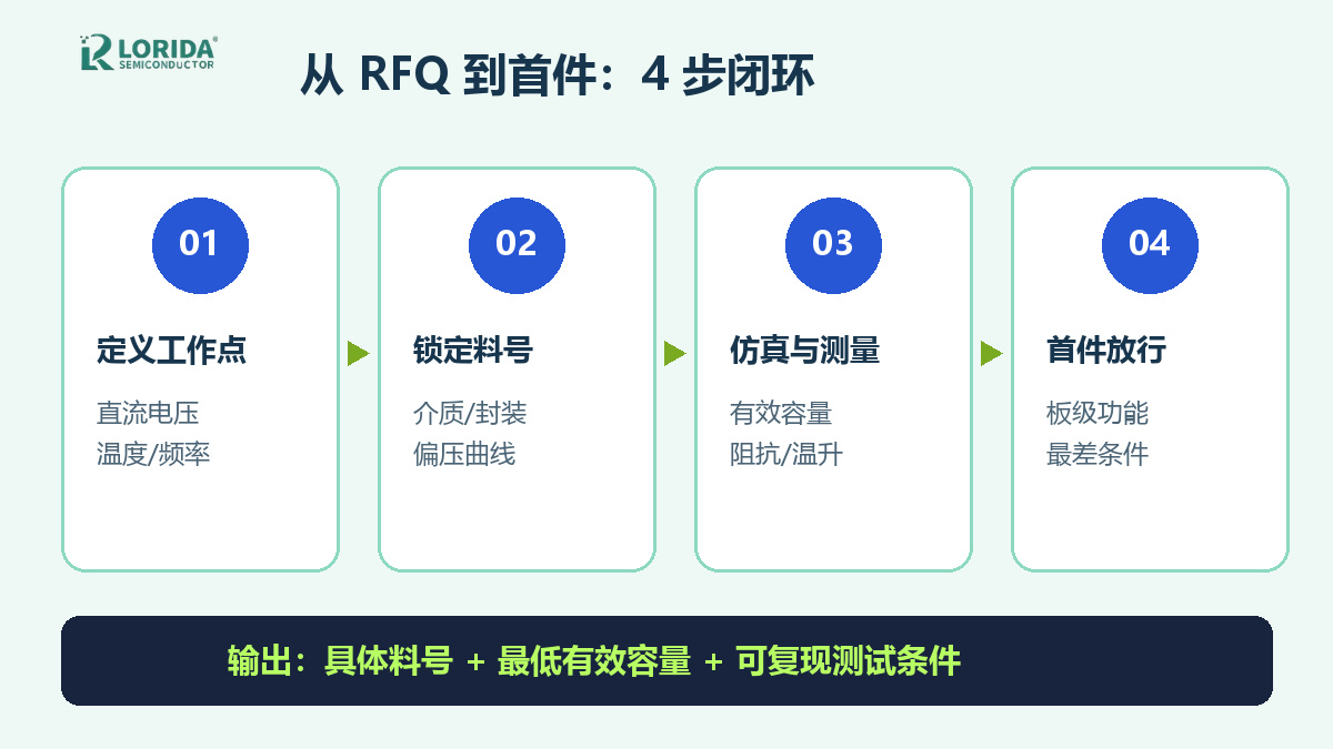 MLCC直流偏压RFQ和样品验证流程