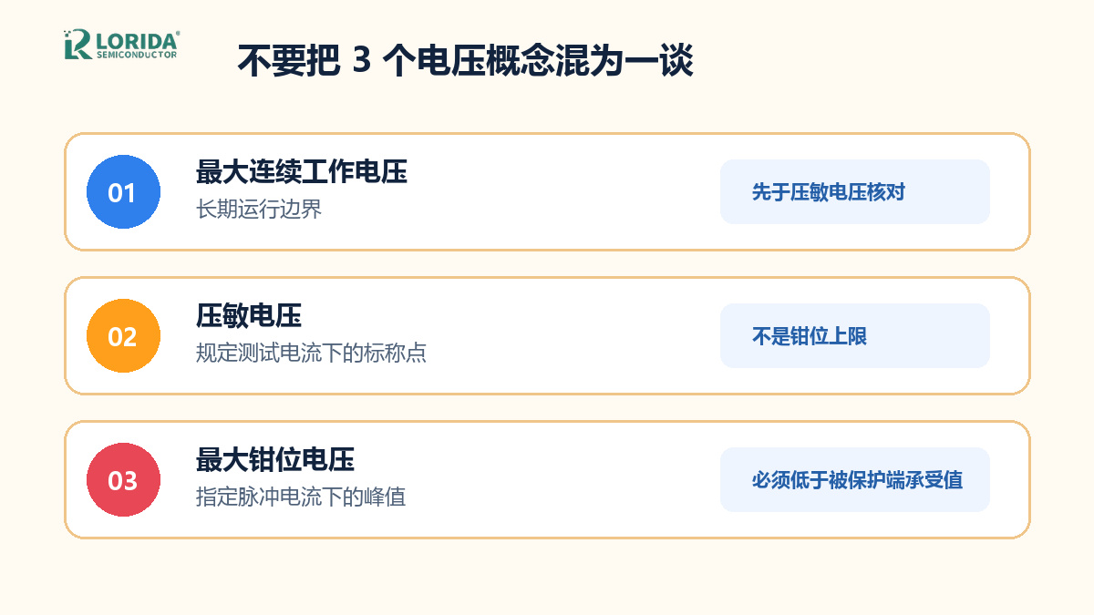 最大工作电压压敏电压和钳位电压的区别