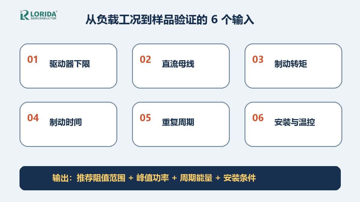 制动电阻RFQ与样品验证六项输入