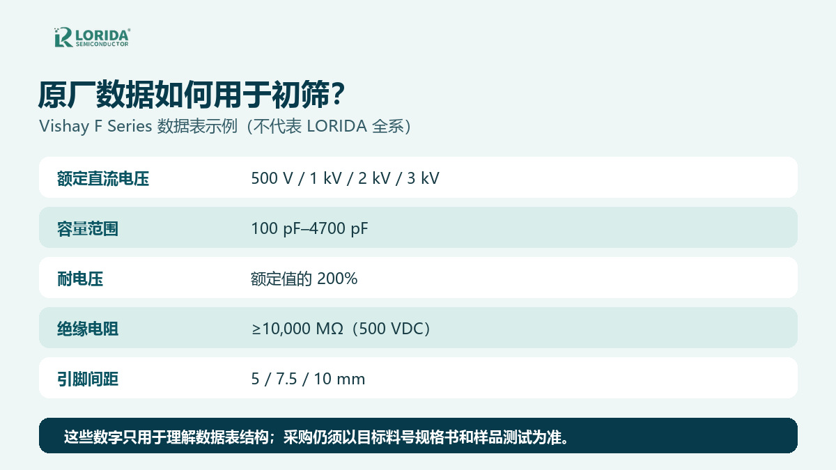 Vishay F Series高压瓷片电容数据表初筛示例