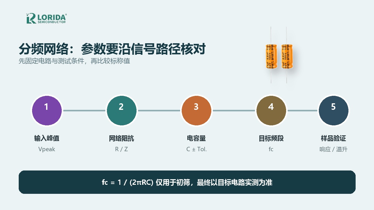 无极电解电容分频网络与测试条件关系图