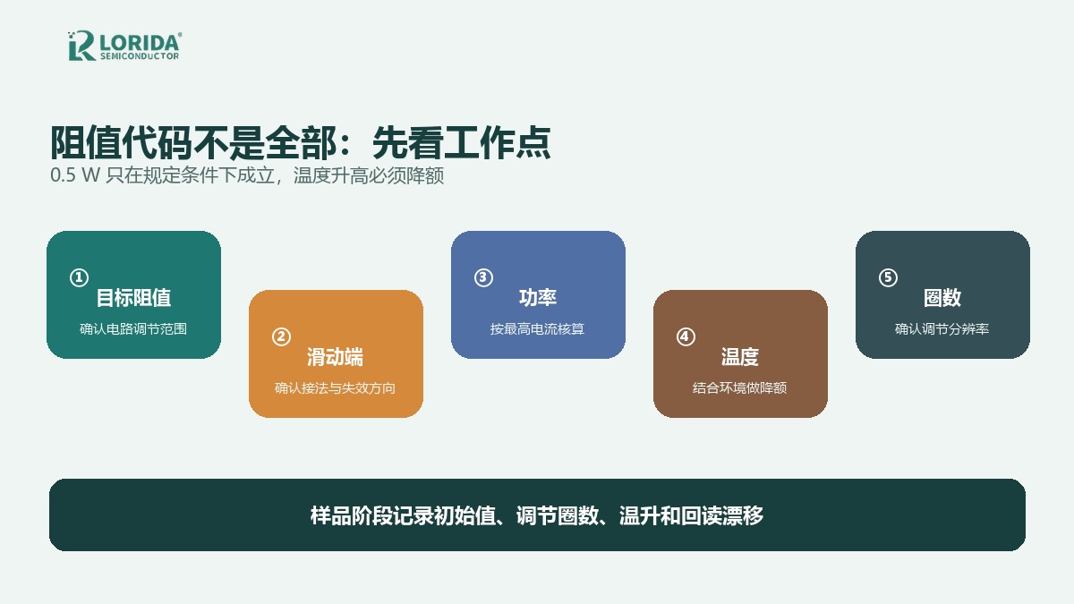 3296W功率降额与调节验证路径