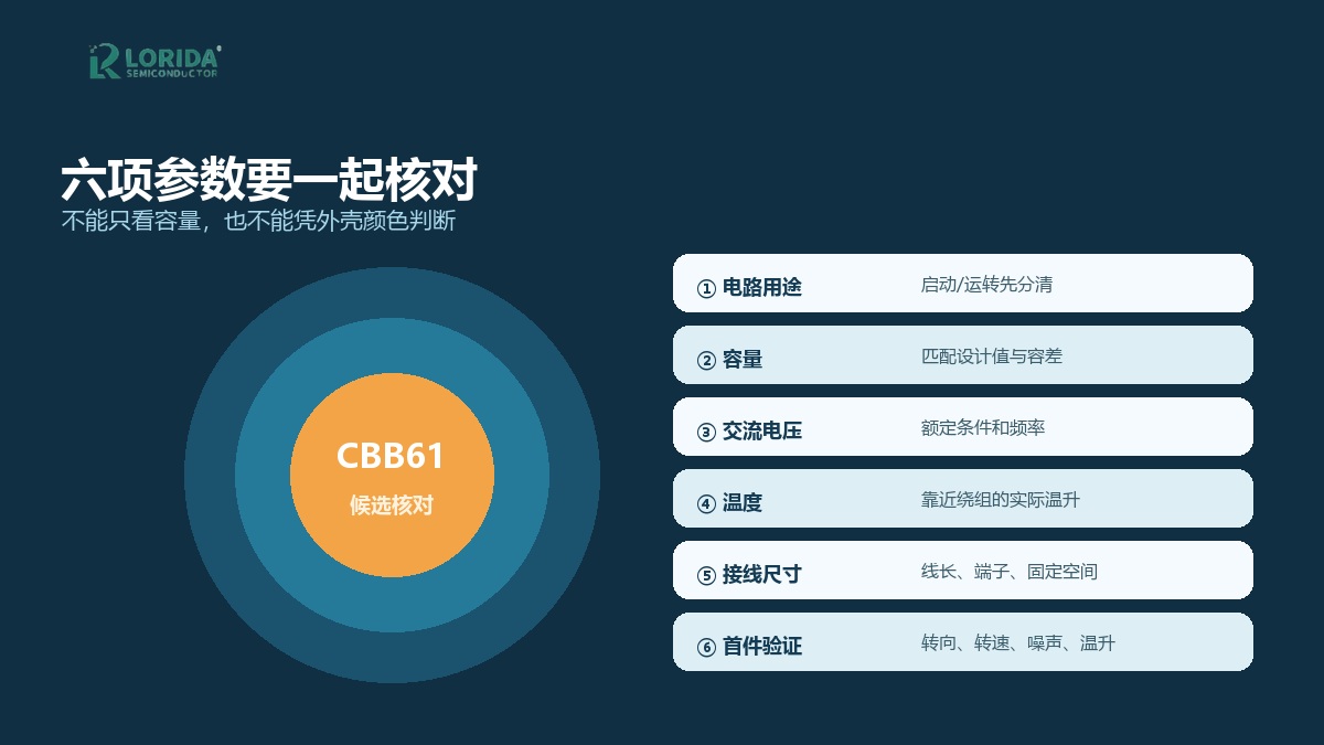 CBB61容量电压温度与接线核对路径
