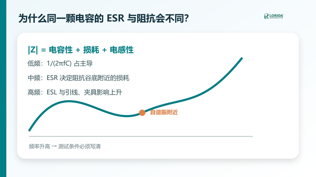 电解电容容抗ESR与ESL随频率变化关系信息图